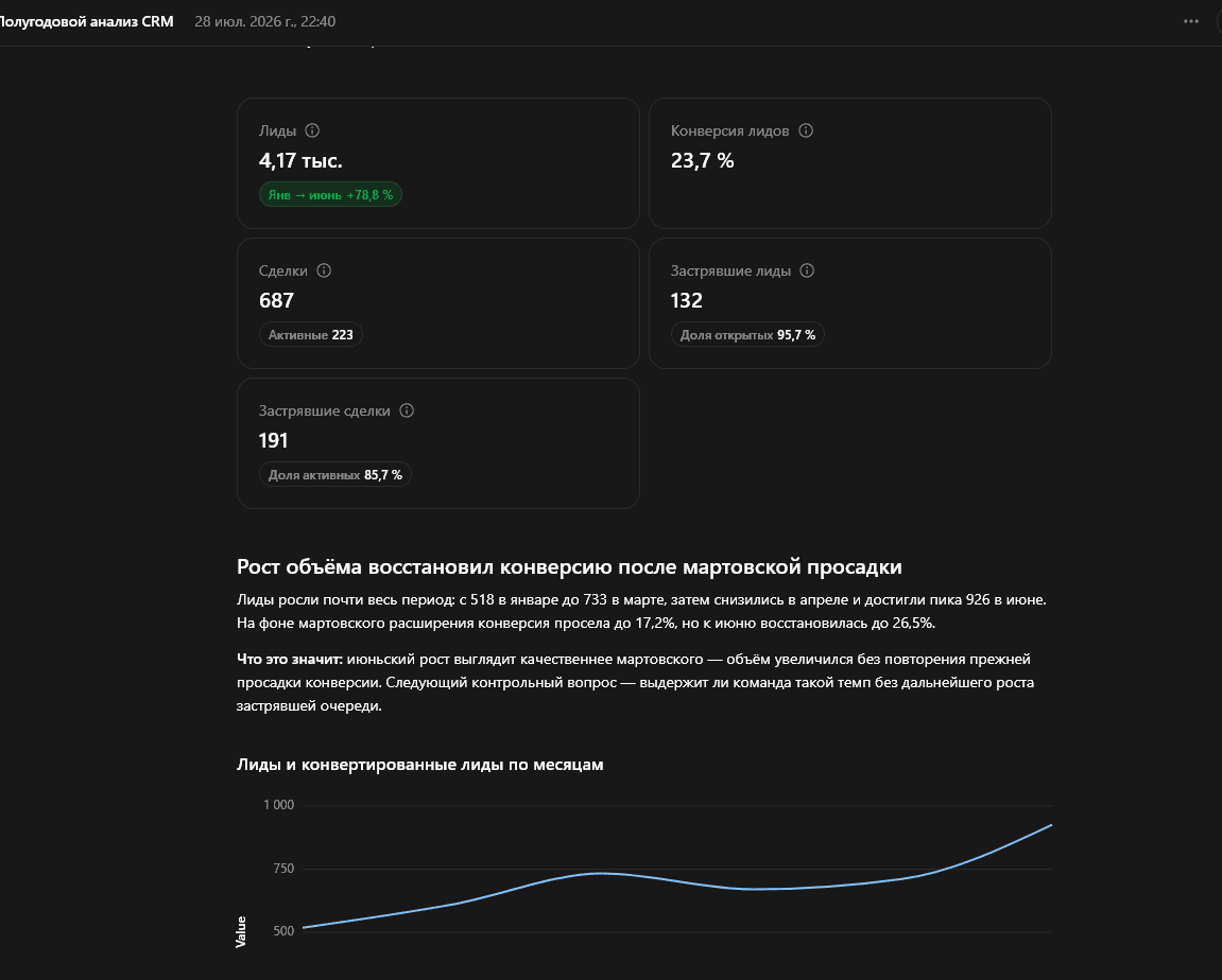 Полугодовой CRM-анализ с ключевыми показателями и динамикой лидов