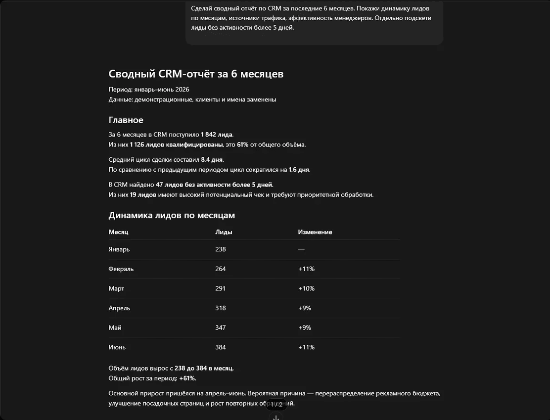 Скриншот сводного CRM-отчёта с динамикой лидов по месяцам