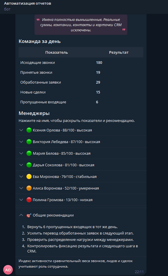 Скриншот ежедневного аудита команды с показателями и рейтингом менеджеров