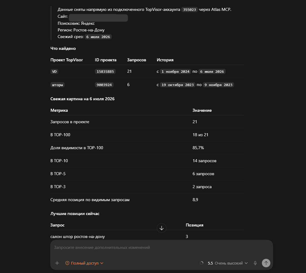 Скриншот свежей SEO-сводки по проекту TopVisor с позициями в Яндексе